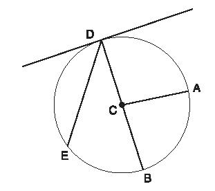 Figure 1. A circle. (Reproduced by permission of The Gale Group.)