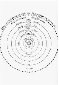 DIAGRAM SHOWING THE SOLAR SYSTEM AS COPERNICUS ENVISIONED IT, WITH THE SUN AT THE CENTER. THE COPERNICAN SYSTEM HERALDED THE START OF THE SCIENTIFIC REVOLUTION. (© Dr. Jeremy Burgess/Photo Researchers. Reproduced by permission.)