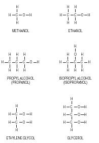 The molecular structures of some alcohols: