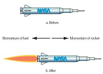 Figure 1. The rocket moves in the opposite direction of the escaping gases. (Reproduced by permission of The Gale Group.)