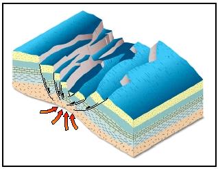 Seafloor spreading is the theory that explains how the floors of oceans had split apart and rocks on either side of the ridges are moving away from each other.