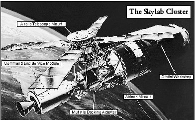 Modest Beginnings: Salyut and Skylab